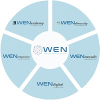 WENdiversity