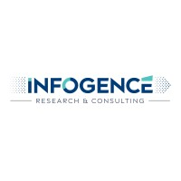 Infogence Research & Consulting Pvt Ltd